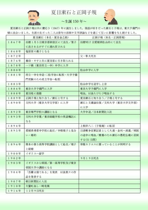 夏目漱石／正岡子規師事「扇面」俳句 額 - メルカリ