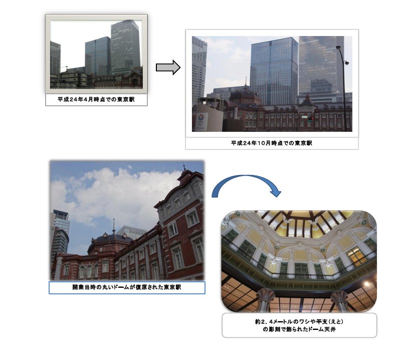 東京駅リニューアル：図書館NOW！｜千葉市図書館